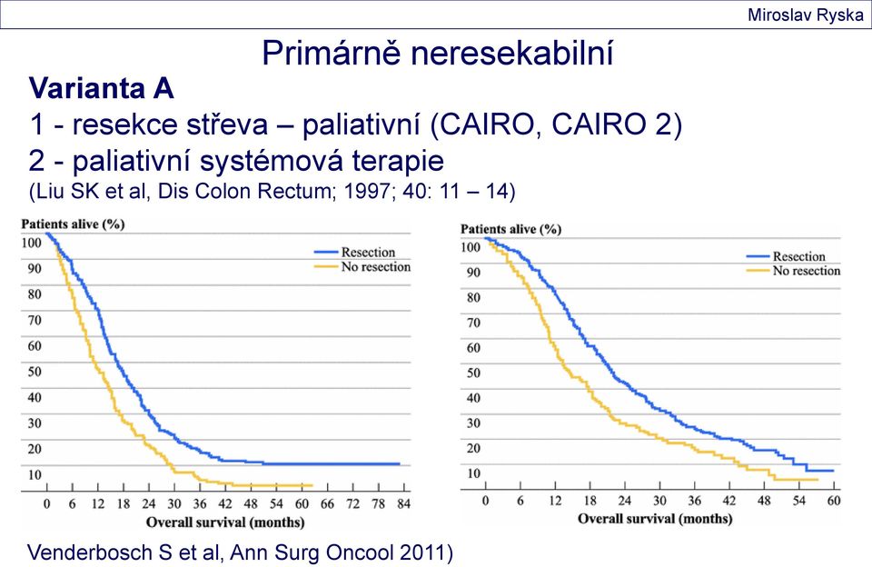 terapie (Liu SK et al, Dis Colon Rectum; 1997; 40: 11