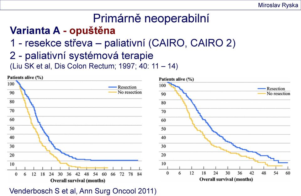 systémová terapie (Liu SK et al, Dis Colon Rectum; 1997;