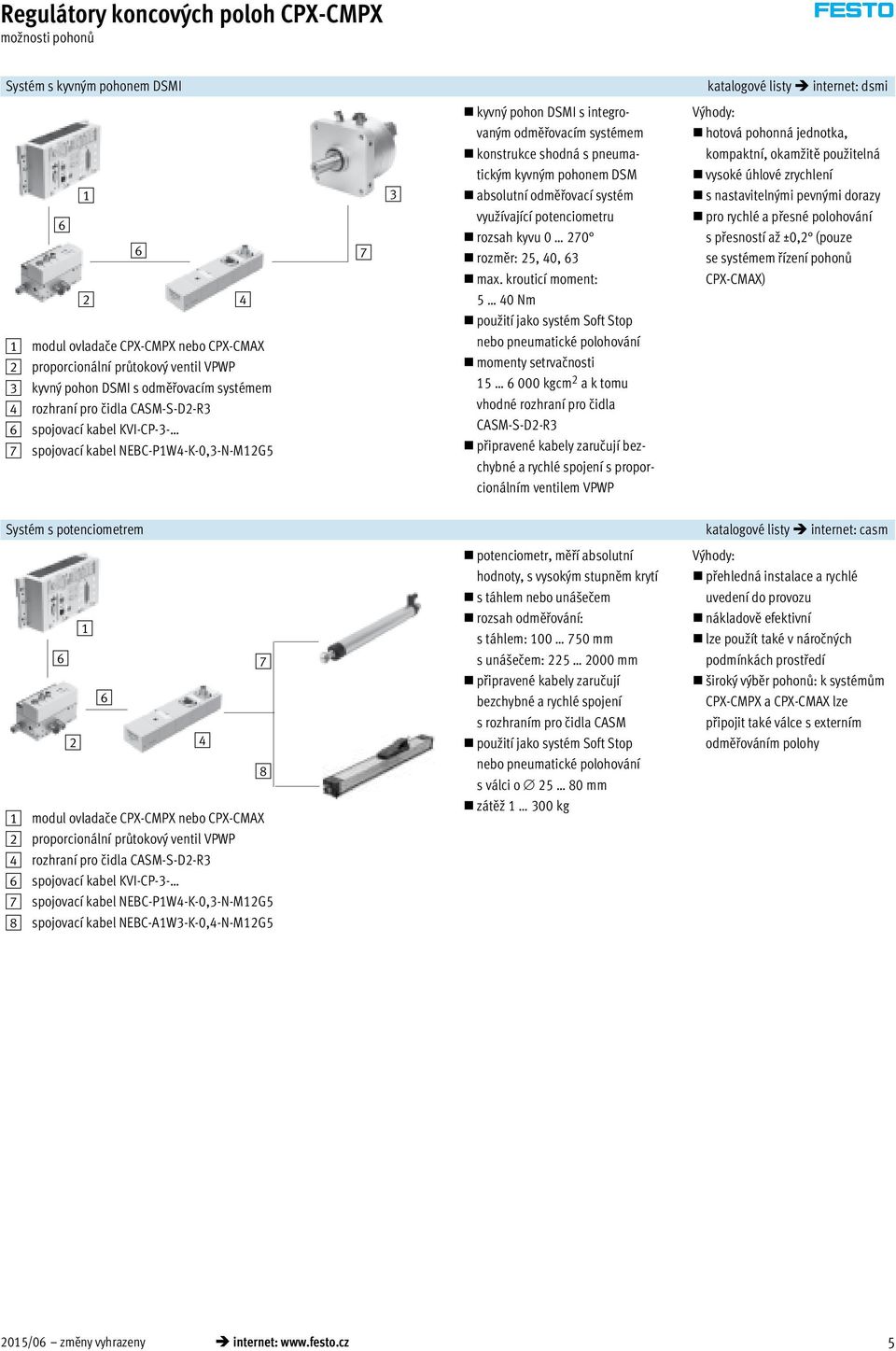 ventil VPWP 3 kyvný pohon DSMI s odměřovacím systémem 4 rozhraní pro čidla CASM-S-D2-R3 spojovací kabel KVI-CP-3-7 spojovací kabel NEBC-P1W4-K-0,3-N-M12G5 7 3 kyvný pohon DSMI s integrovaným