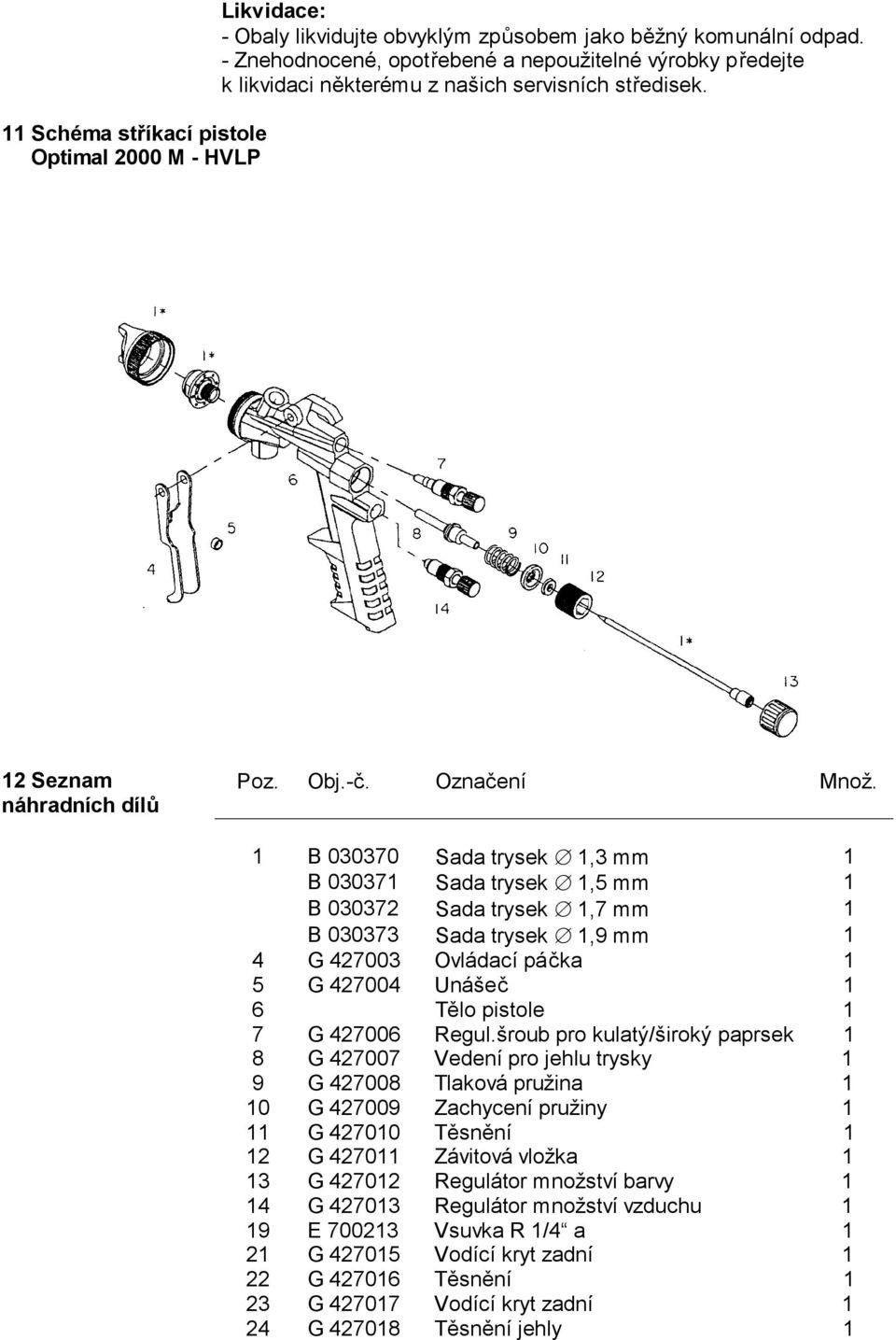 1 B 030370 Sada trysek 1,3 mm 1 B 030371 Sada trysek 1,5 mm 1 B 030372 Sada trysek 1,7 mm 1 B 030373 Sada trysek 1,9 mm 1 4 G 427003 Ovládací páčka 1 5 G 427004 Unášeč 1 6 Tělo pistole 1 7 G 427006