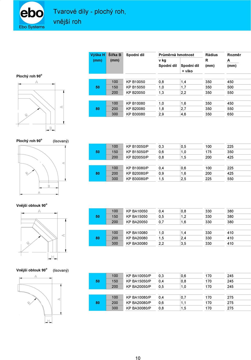 100 225 50 150 KP B15050/P 0,6 1,0 175 350 200 KP B20050/P 0,8 1,5 200 425 100 KP B10080/P 0,4 0,6 100 225 80 200 KP B20080/P 0,9 1,6 200 425 300 KP B30080/P 1,5 2,5 225 550 100 KP BA10050 0,4 0,8