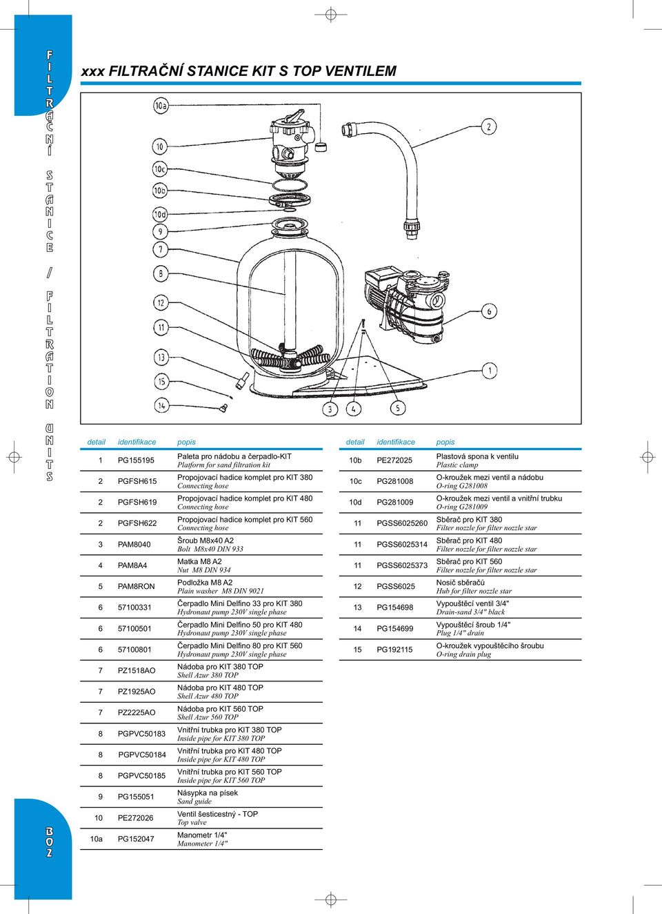 hadice komplet pro KIT 0 Connecting hose PGSS00 Sběrač pro KIT 0 Filter nozzle for filter nozzle star PAM00 Šroub M0 A Bolt M0 DIN PGSS0 Sběrač pro KIT 0 Filter nozzle for filter nozzle star PAMA