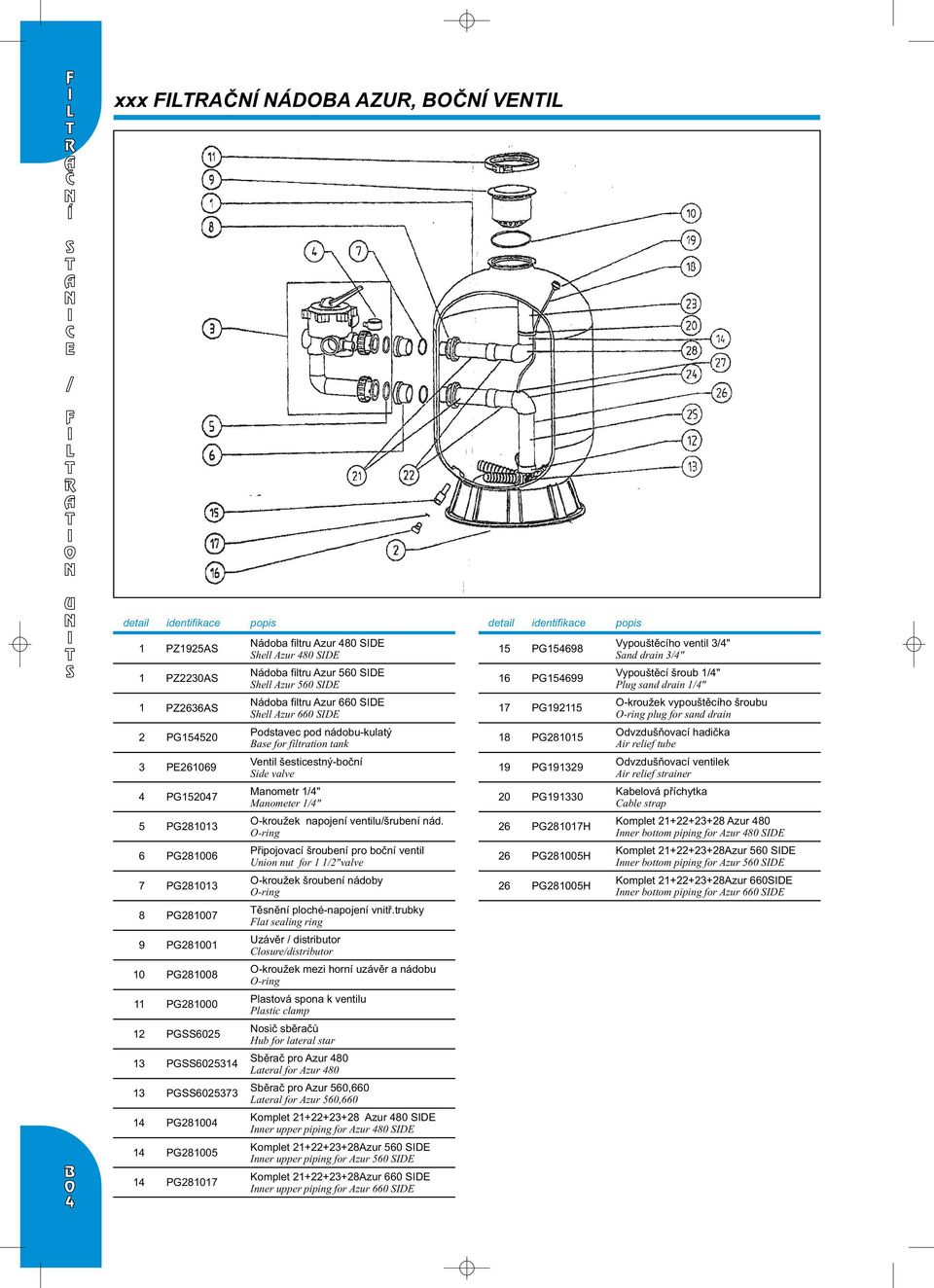 Odvzdušňovací hadička Air relief tube PE0 Ventil šesticestný-boční Side valve PG Odvzdušňovací ventilek Air relief strainer PG0 Manometr /" Manometer /" 0 PG0 Kabelová příchytka Cable strap PG0