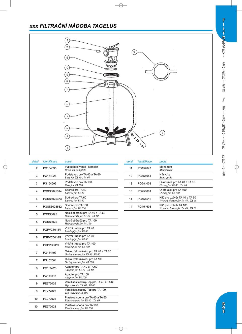 uzávěr TA 0 a TA 0 Wrench closure for TA 0, TA 0 PGSS0 Sběrač pro TA 00 Lateral for TA 00 PG0 Klíč pro uzávěr TA 00 Wrench closure for TA 0, TA 0 PGSS0 Nosič sběračů pro TA 0 a TA 0 Hub laterals for