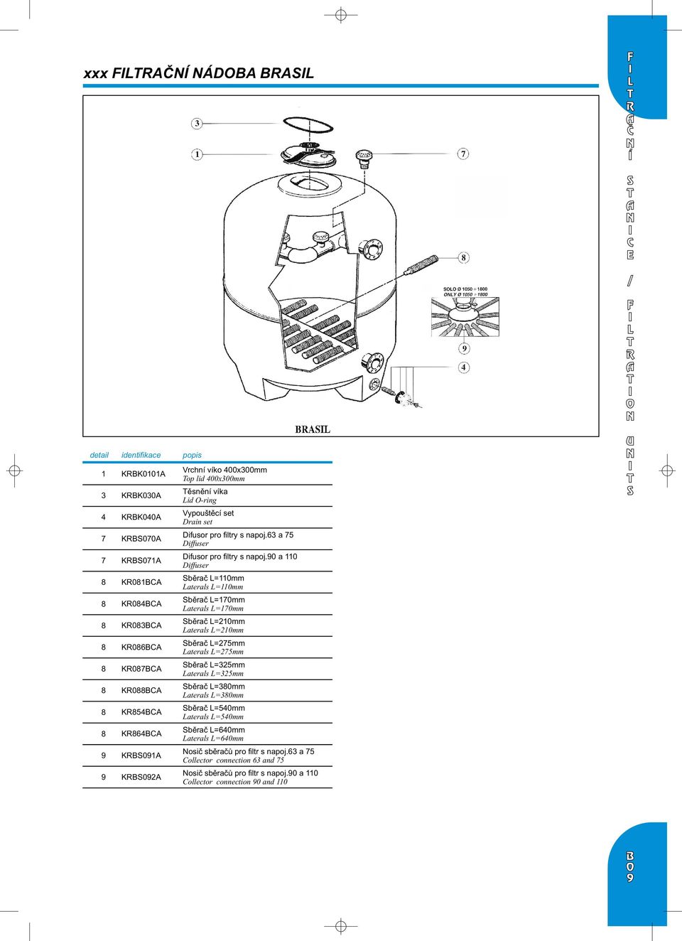 0 a 0 Diffuser KR0BCA Sběrač L=0mm Laterals L=0mm KR0BCA Sběrač L=0mm Laterals L=0mm KR0BCA Sběrač L=0mm Laterals L=0mm KR0BCA Sběrač L=mm Laterals L=mm KR0BCA