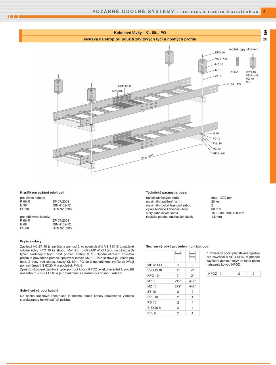 1200 M 10 PD 10 PVL 10 MZ 10 MP 41X41 Klasifikace požární odolnosti pro silové kabely: P 90-R ZP 27/2008 E 90 DIN 4102-12 PS 90 STN 92 0205 pro sdělovací kabely: P 60-R ZP 27/2008 E 60 DIN 4102-12 PS
