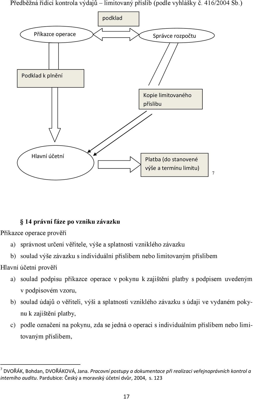 prověří a) správnost určení věřitele, výše a splatnosti vzniklého závazku b) soulad výše závazku s individuální příslibem nebo limitovaným příslibem Hlavní účetní prověří a) soulad podpisu příkazce