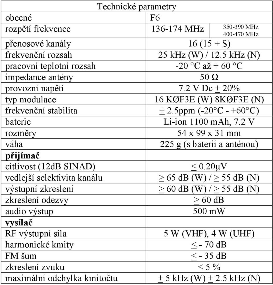 5ppm (-20 C - +60 C) baterie Li-ion 1100 mah, 7.2 V rozměry 54 x 99 x 31 mm váha 225 g (s baterií a anténou) přijímač citlivost (12dB SINAD) < 0.