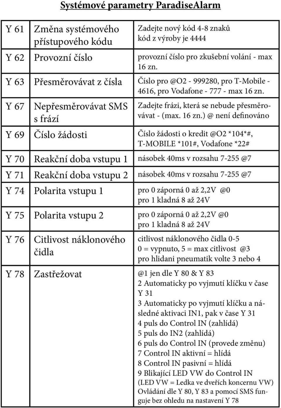 Y 67 Nepřesměrovávat SMS s frází Zadejte frázi, která se nebude přesměrovávat - (max. 16 zn.