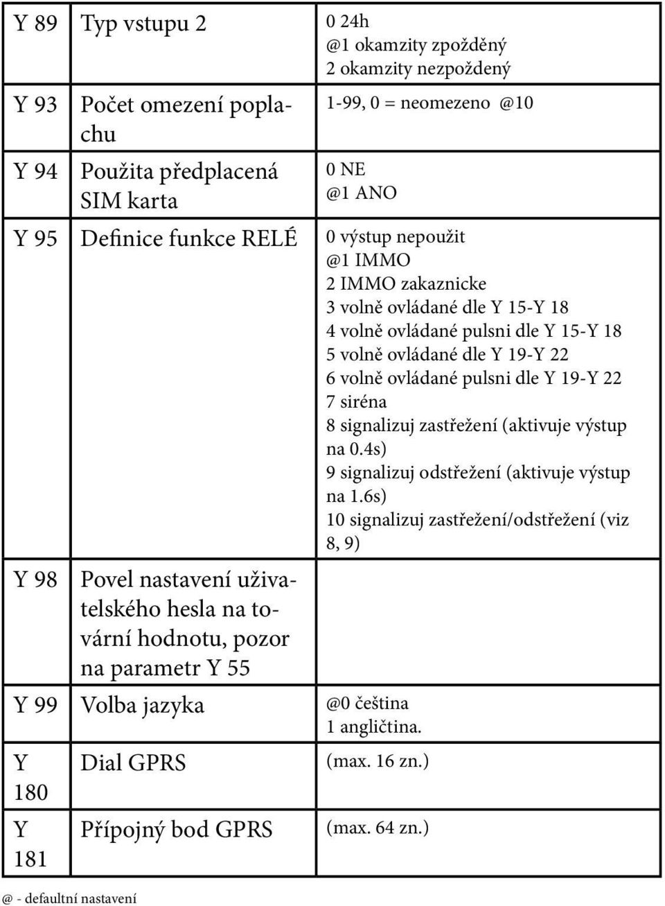 7 siréna 8 signalizuj zastřežení (aktivuje výstup na 0.4s) 9 signalizuj odstřežení (aktivuje výstup na 1.