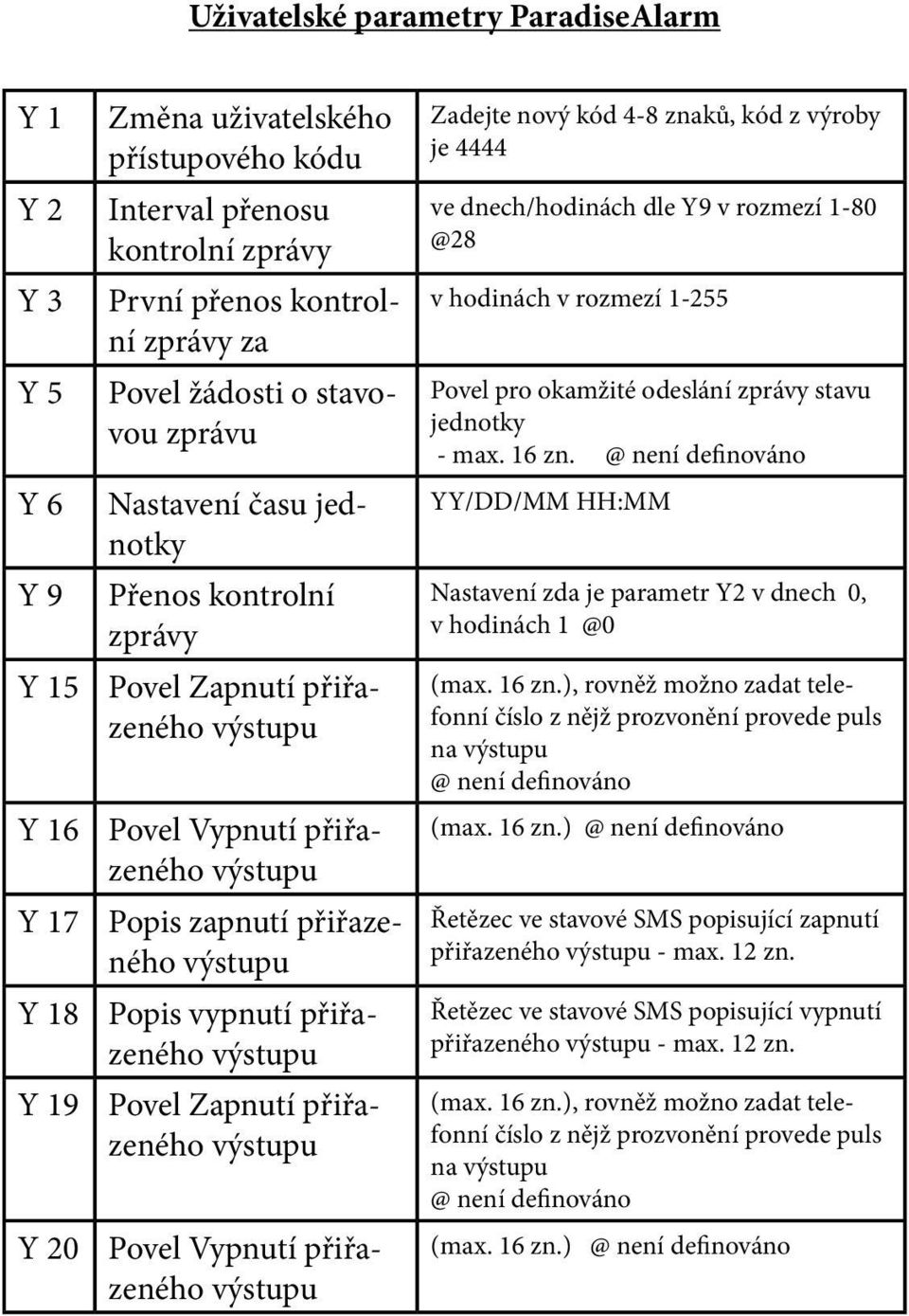 Zapnutí přiřazeného výstupu Povel Vypnutí přiřazeného výstupu Zadejte nový kód 4-8 znaků, kód z výroby je 4444 ve dnech/hodinách dle Y9 v rozmezí 1-80 @28 v hodinách v rozmezí 1-255 Povel pro