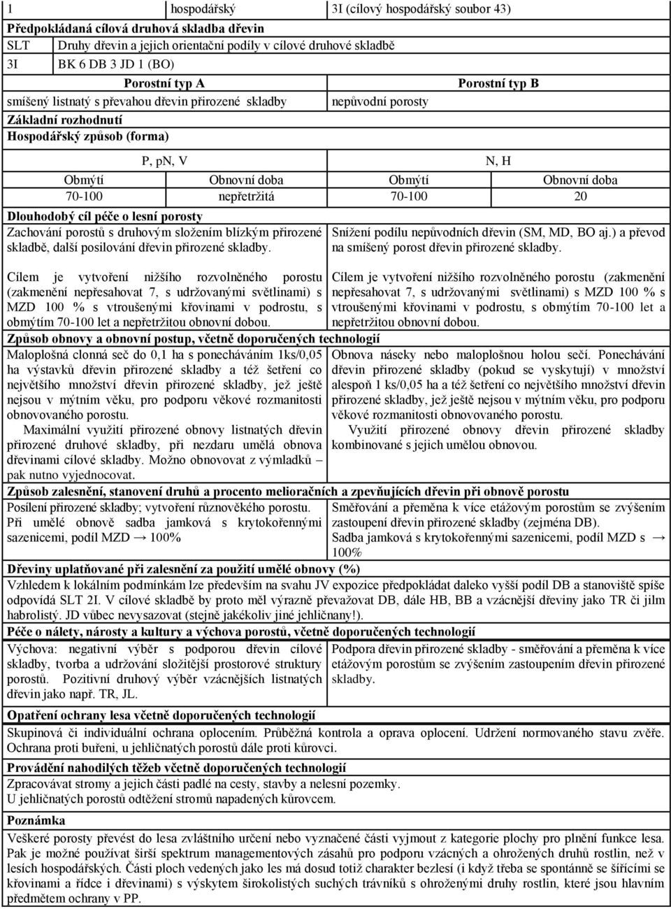 nepřetržitá 70-100 20 Dlouhodobý cíl péče o lesní porosty Zachování porostů s druhovým složením blízkým přirozené skladbě, další posilování dřevin přirozené skladby.