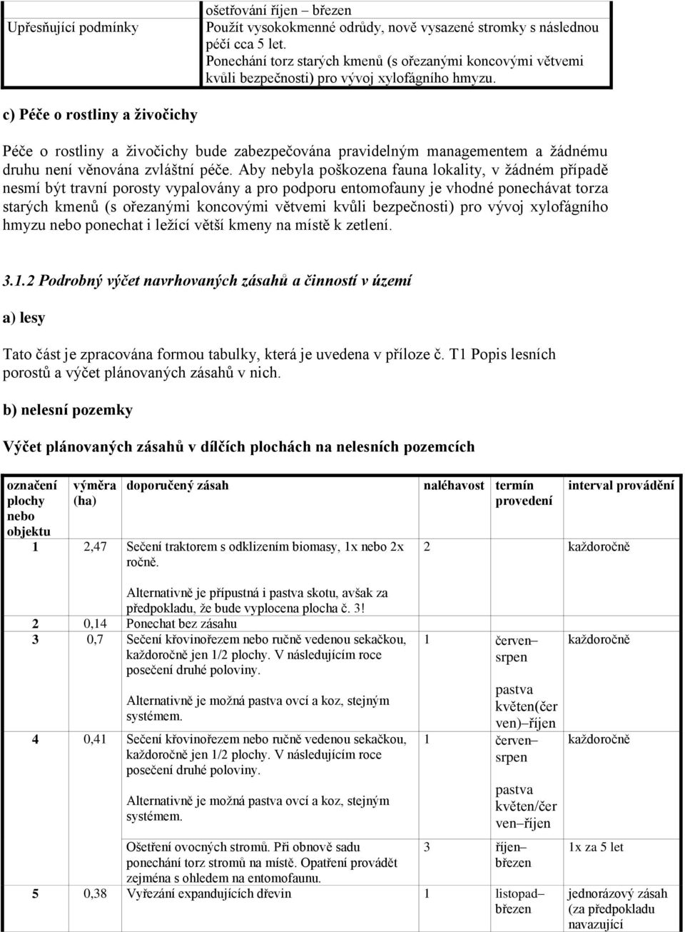 c) Péče o rostliny a živočichy Péče o rostliny a živočichy bude zabezpečována pravidelným managementem a žádnému druhu není věnována zvláštní péče.