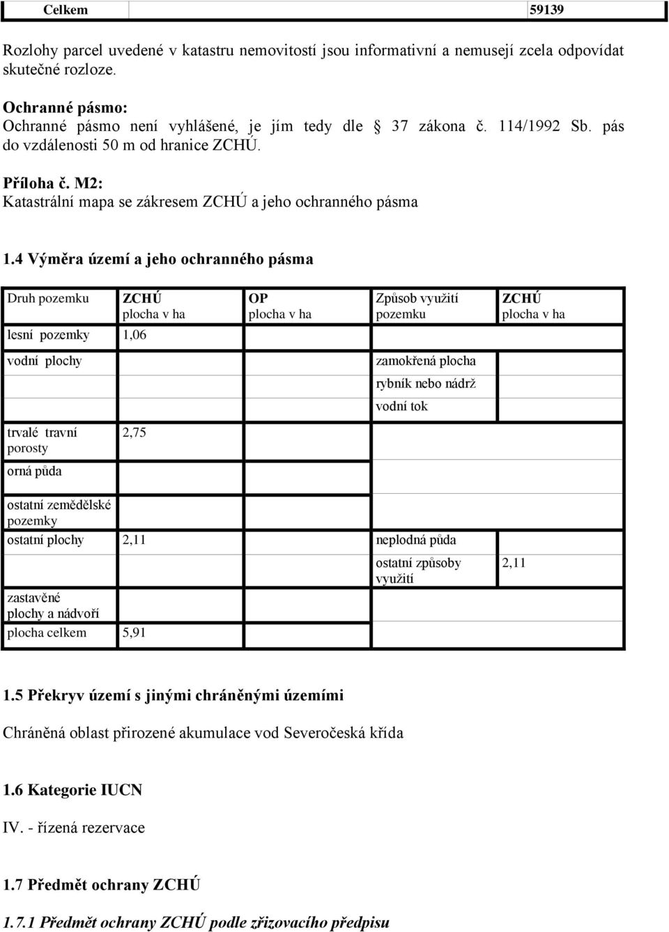 4 Výměra území a jeho ochranného pásma Druh pozemku ZCHÚ plocha v ha OP plocha v ha Způsob využití pozemku ZCHÚ plocha v ha lesní pozemky 1,06 vodní plochy zamokřená plocha rybník nebo nádrž vodní