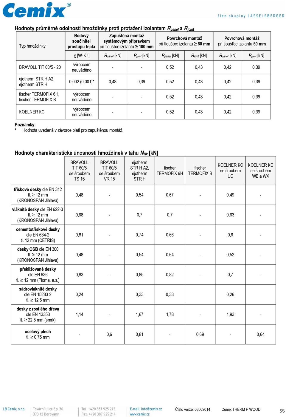 [kn] Rpanel [kn] Rjoint [kn] výrobcem neuváděno - - 0,52 0,43 0,42 0,39 0,002 (0,001)* 0,48 0,39 0,52 0,43 0,42 0,39 fischer TERMOFIX 6H, fischer TERMOFIX B výrobcem neuváděno výrobcem neuváděno - -