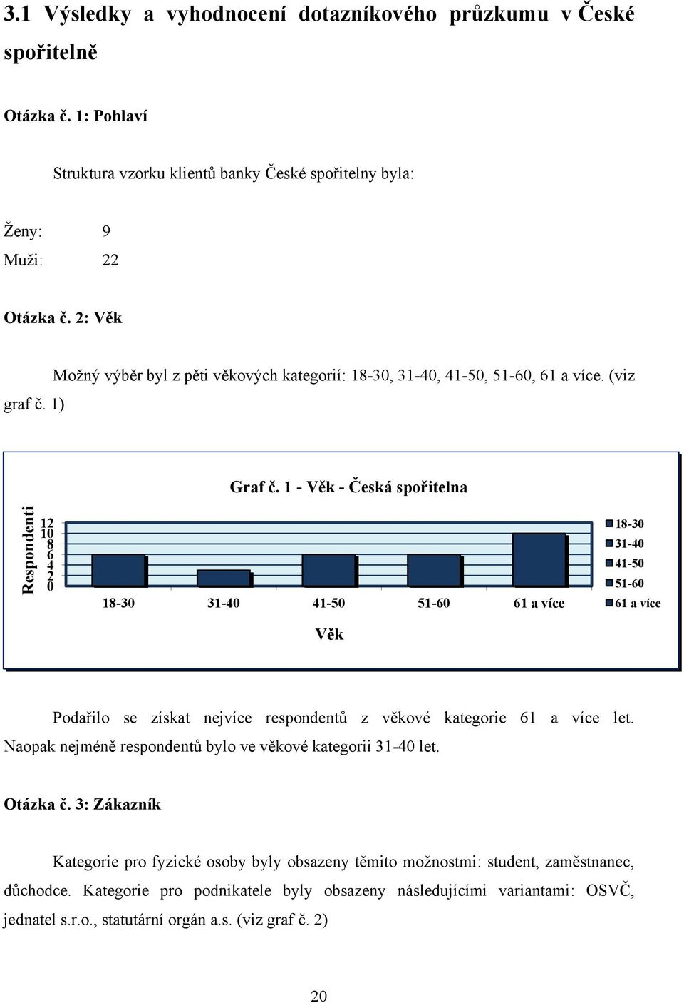 1 - Věk - Česká spořitelna 12 1 8 6 4 2 18-3 31-4 41-5 51-6 61 a více Věk 18-3 31-4 41-5 51-6 61 a více Podařilo se získat nejvíce respondentů z věkové kategorie 61 a více let.