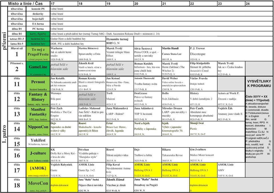 24) kabinet H1-3 hudební hry Guitar Hero a další hudební hry šatna H4-5 hudební hry DDR, PIU a další hudební hry Hlavní sál Warhorse Martina Bittnerová Marek Tvrdý Silvie Šustrová Martin Handl P. J.