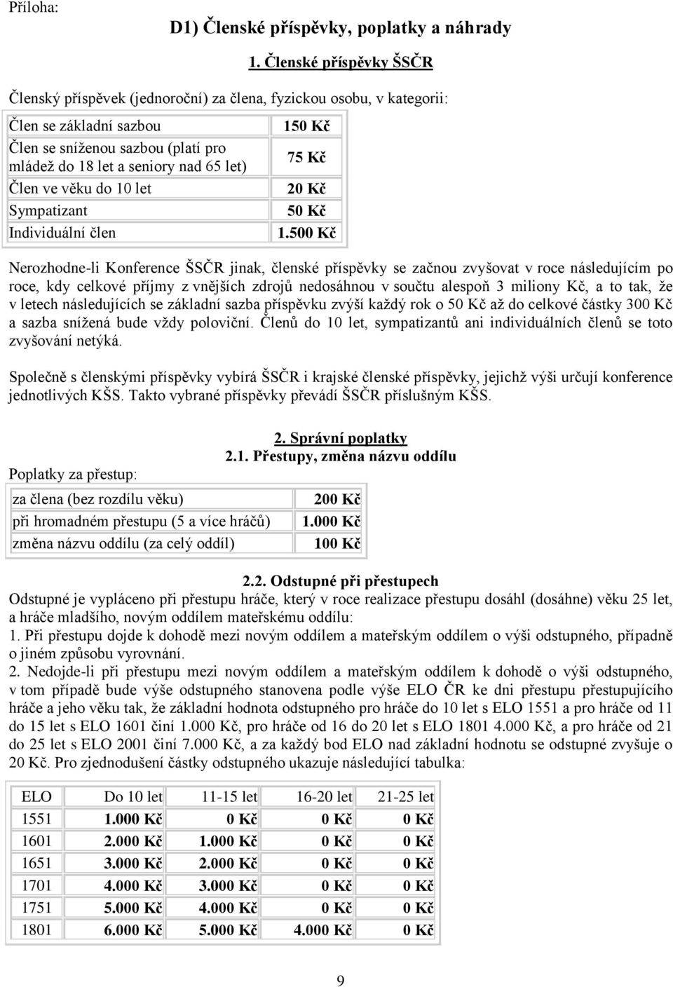 věku do 10 let Sympatizant Individuální člen Nerozhodne-li Konference ŠSČR jinak, členské příspěvky se začnou zvyšovat v roce následujícím po roce, kdy celkové příjmy z vnějších zdrojů nedosáhnou v
