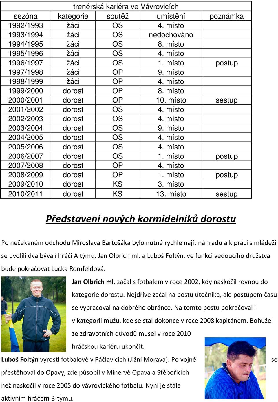 místo 2002/2003 dorost OS 4. místo 2003/2004 dorost OS 9. místo 2004/2005 dorost OS 4. místo 2005/2006 dorost OS 4. místo 2006/2007 dorost OS 1. místo postup 2007/2008 dorost OP 4.