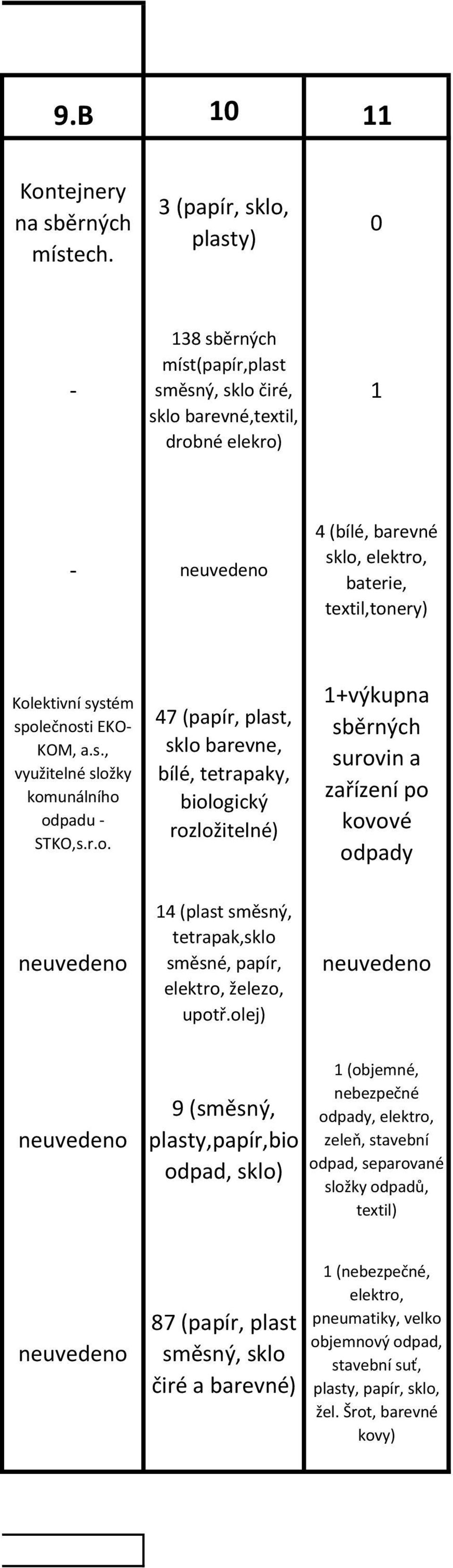 EKO- KOM, a.s., využitelné slož