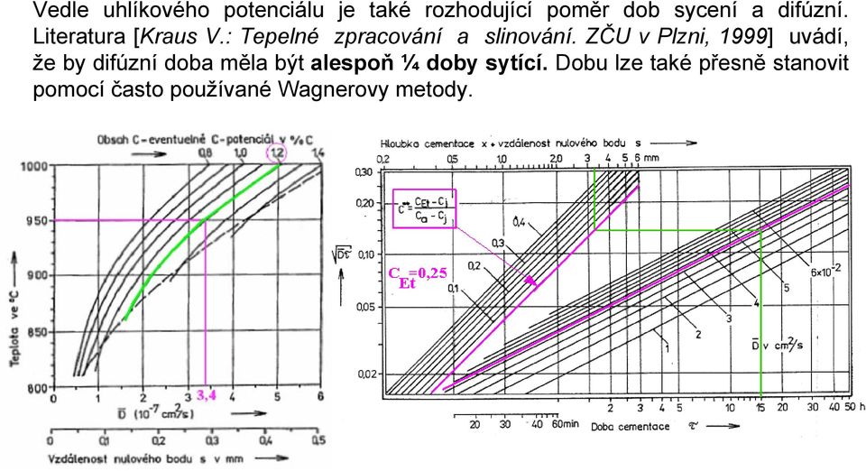 ZČU v Plzni, 1999] uvádí, že by difúzní doba měla být alespoň ¼ doby