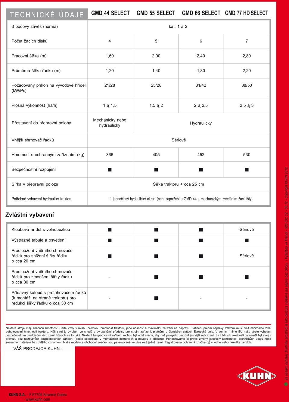 výkonnost (ha/h) 1 ą 1,5 1,5 ą 2 2 ą 2,5 2,5 ą 3 Přestavení do přepravní polohy Mechanicky nebo hydraulicky Hydraulicky Vnější shrnovač řádků Sériově Hmotnost s ochranným zařízením (kg) 366 405 452