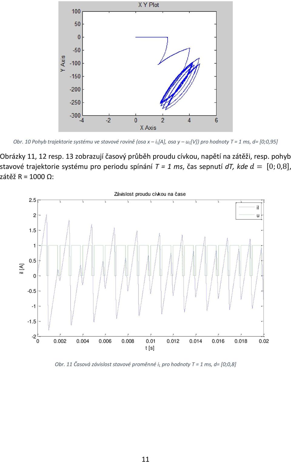 pohyb stavové trajektorie systému pro periodu spínání T = 1 ms, čas sepnutí dt, kde d = [;,8], zátěž R = 1 Ω: 2.