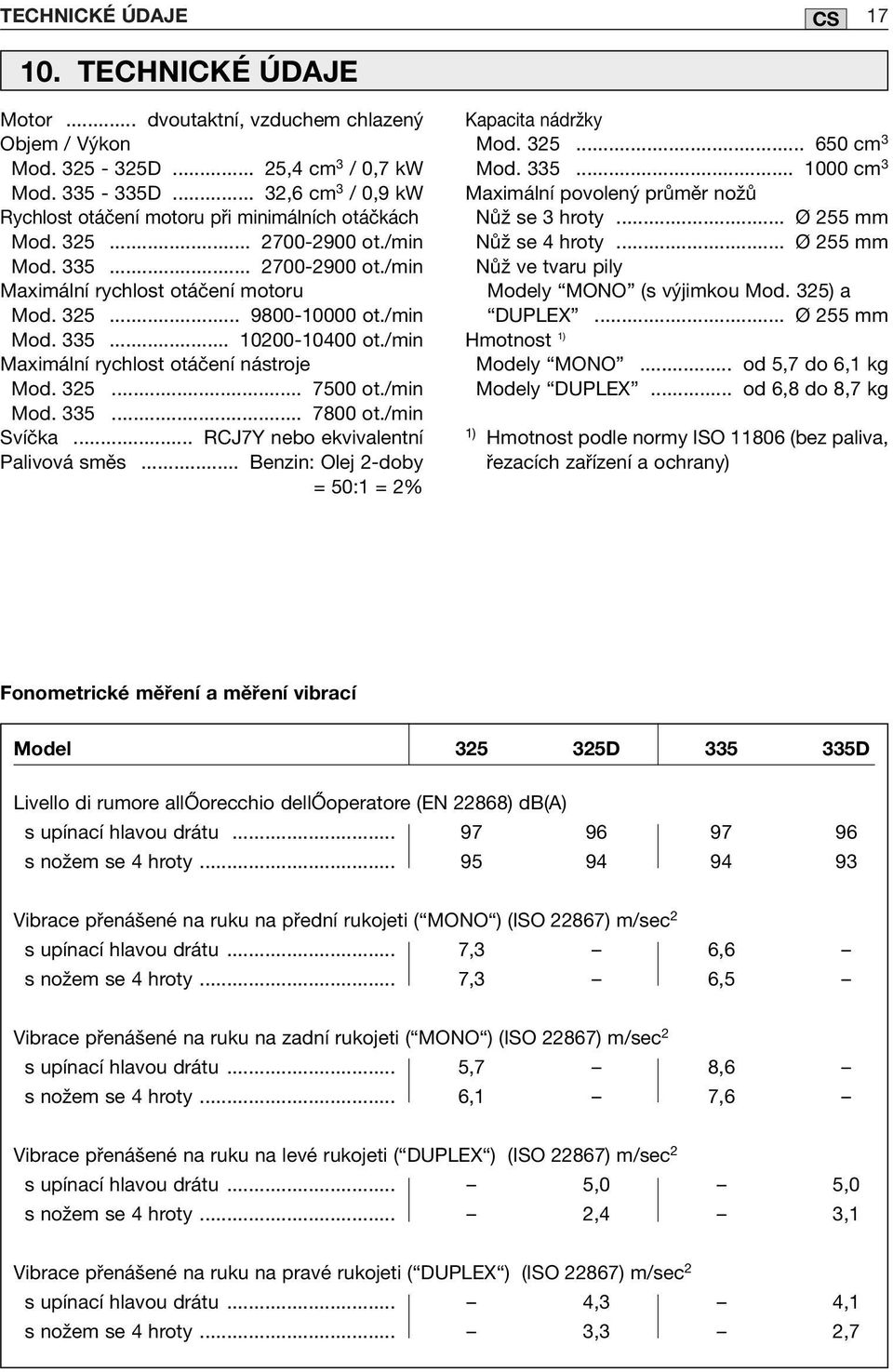 /min Maximální rychlost otáčení nástroje Mod. 325... 7500 ot./min Mod. 335... 7800 ot./min Svíčka... RCJ7Y nebo ekvivalentní Palivová směs... Benzin: Olej 2-doby = 50:1 = 2% Kapacita nádržky Mod. 325... 650 cm 3 Mod.