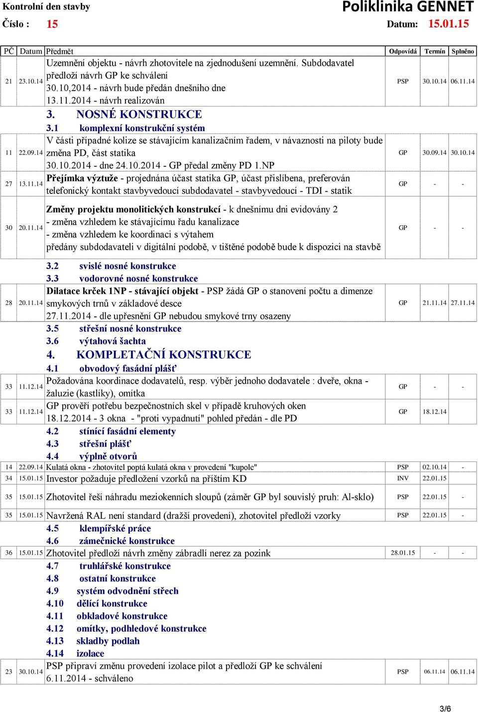 1 komplexní konstrukční systém V části případné kolize se stávajícím kanalizačním řadem, v návaznosti na piloty bude změna PD, část statika 30.10.2014 - dne 24.10.2014 - GP předal změny PD 1.