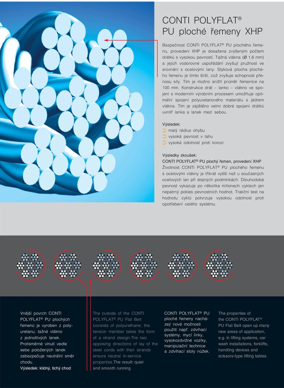 Tím je možno snížit průměr řemenice na 100 mm. Konstrukce drát lanko vlákno ve spojení s moderním výrobním procesem umožňuje optimální spojení polyuretanového materiálu s jádrem vlákna.