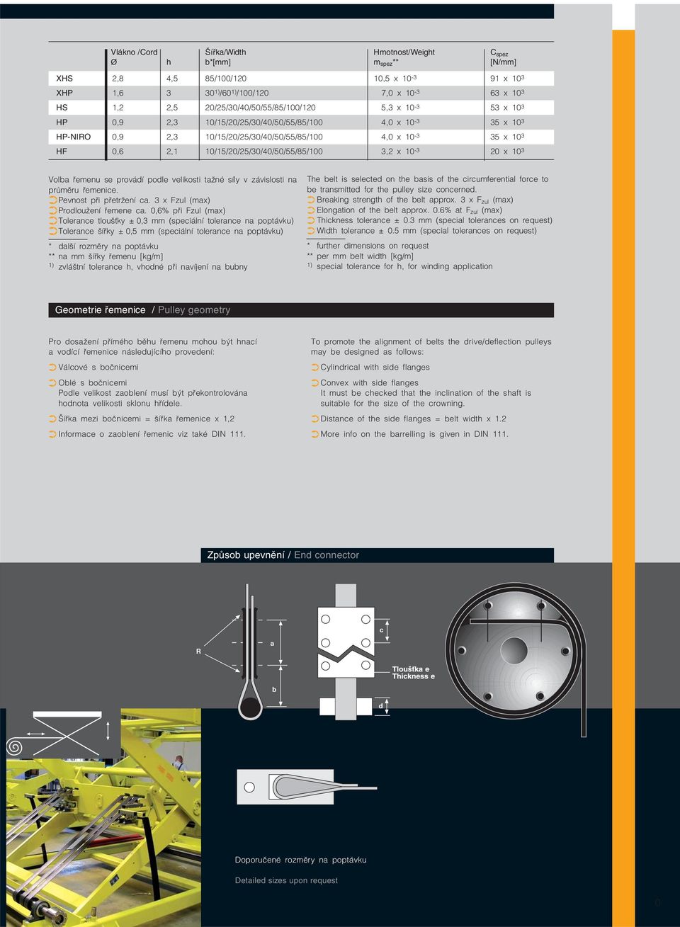 10/15/20/25/30/40/50/55/85/100 3,2 x 10-3 20 x 10 3 Volba řemenu se provádí podle velikosti tažné síly v závislosti na průměru řemenice. Pevnost při přetržení ca. 3 x Fzul (max) Prodloužení řemene ca.