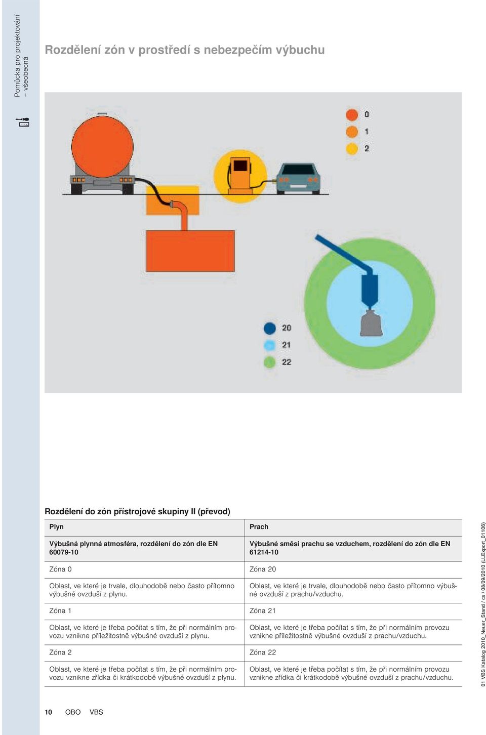 Zóna 1 Zóna 21 Oblast, ve které je třeba počítat s tím, že při normálním provozu vznikne příležitostně výbušné ovzduší z plynu.