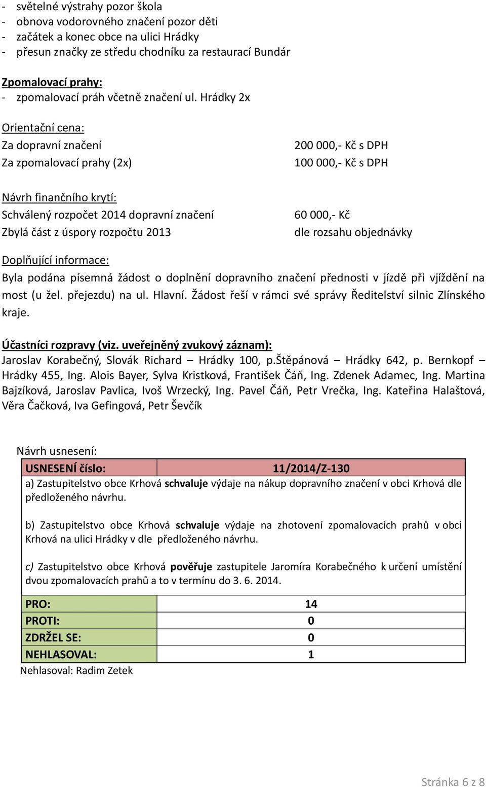 Hrádky 2x Orientační cena: Za dopravní značení Za zpomalovací prahy (2x) Návrh finančního krytí: Schválený rozpočet 2014 dopravní značení Zbylá část z úspory rozpočtu 2013 200 000,- Kč s DPH 100