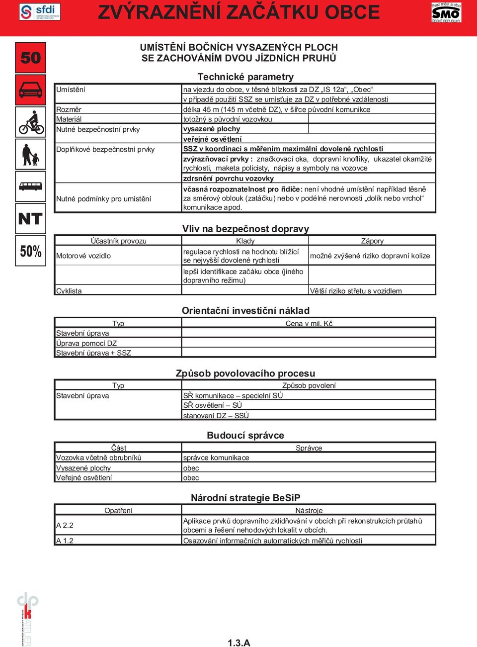 vysazené plochy veřejné osvětlení SSZ v koordinaci s měřením maximální dovolené rychlosti zvýrazňovací prvky : značkovací oka, dopravní knoflíky, ukazatel okamžité rychlosti, maketa policisty, nápisy