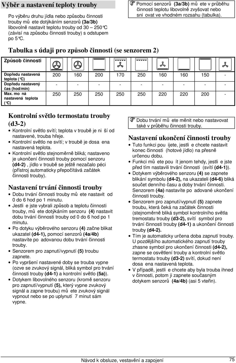 Tabulka s údaji pro způsob činnosti (se senzorem ) Způsob činnosti Dopředu nastavená teplota ( C) Dopředu nastavený čas (hod/min) Max.