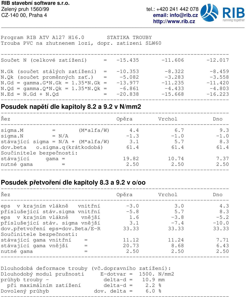 n = N/A -1.3-1.0-1.0 stávající sigma = N/A + (M*alfa/W) 3.1 5.7 8.3 dov.beta o.sigma.q(krátkodobá) 61.4 61.4 61.4 Sou initele bezpe nosti: stávající gama = 19.82 10.74 7.37 nutné gama = 2.50 2.