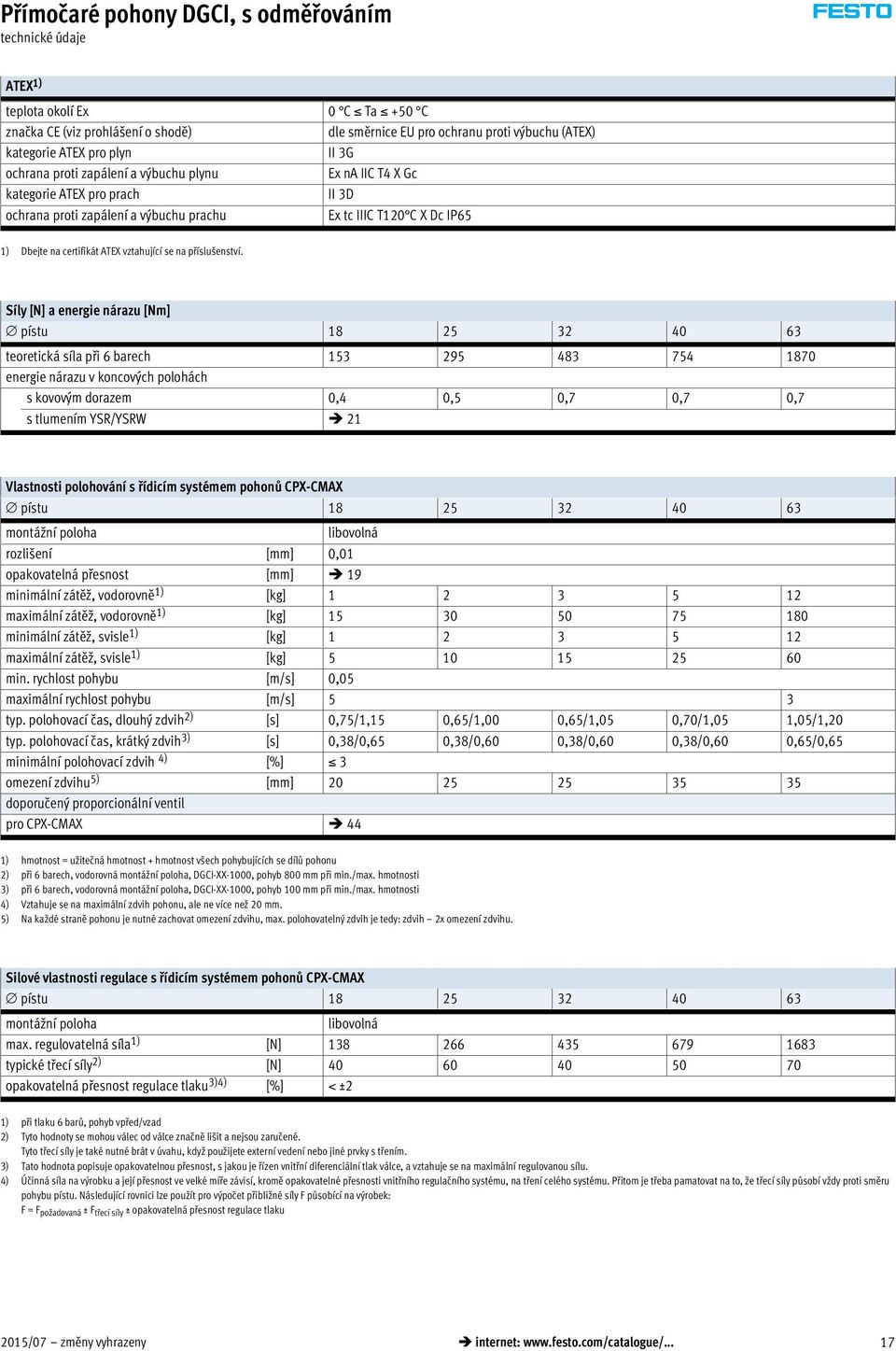 Síly [N] a energie nárazu [Nm] pístu 18 25 32 40 63 teoretická síla při 6 barech 153 295 483 754 1870 energie nárazu v koncových polohách s kovovým dorazem 0,4 0,5 0,7 0,7 0,7 s tlumením YSR/YSRW 21