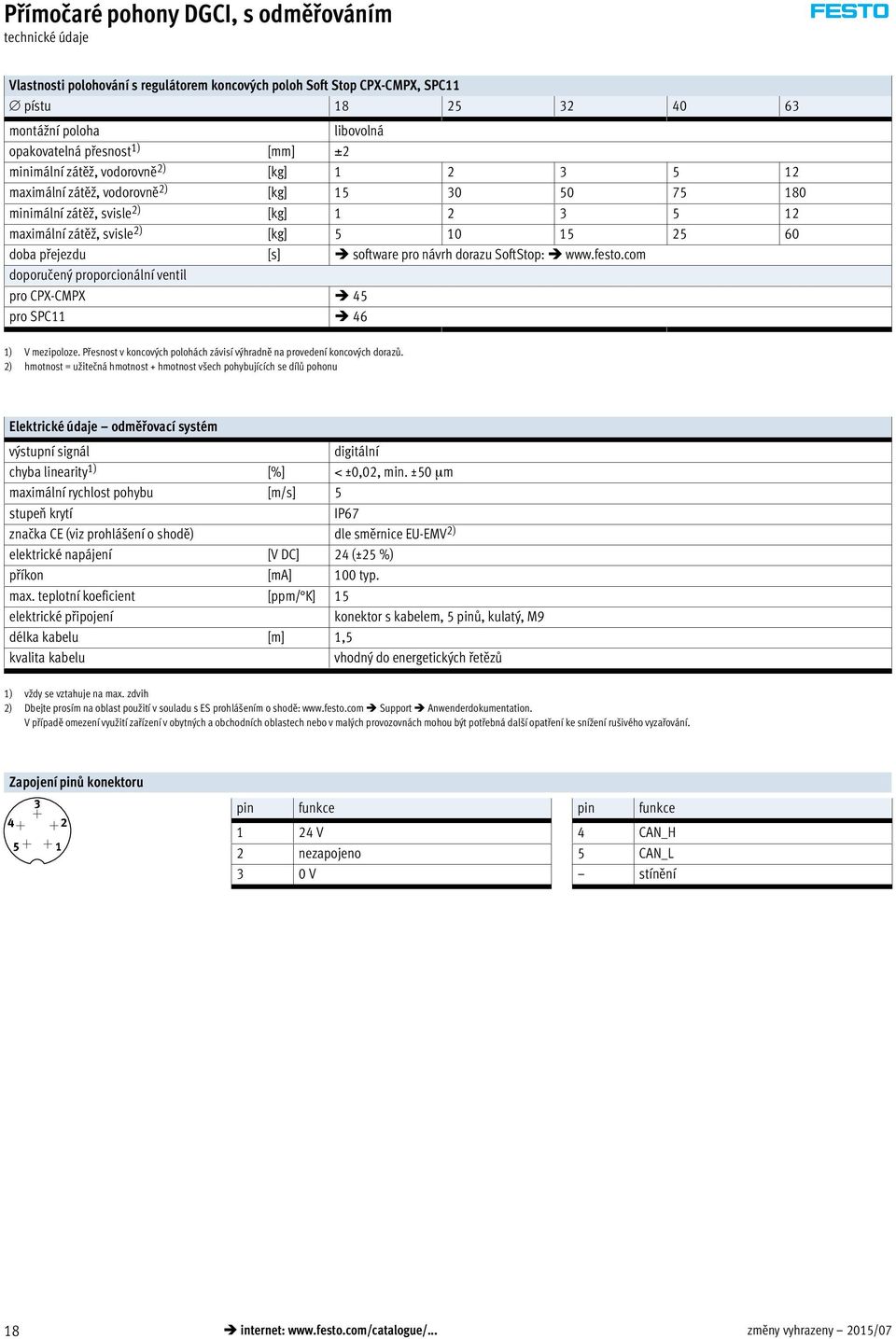 návrh dorazu SoftStop: www.festo.com doporučený proporcionální ventil pro CPX-CMPX 45 pro SPC11 46 1) V mezipoloze. Přesnost v koncových polohách závisí výhradně na provedení koncových dorazů.