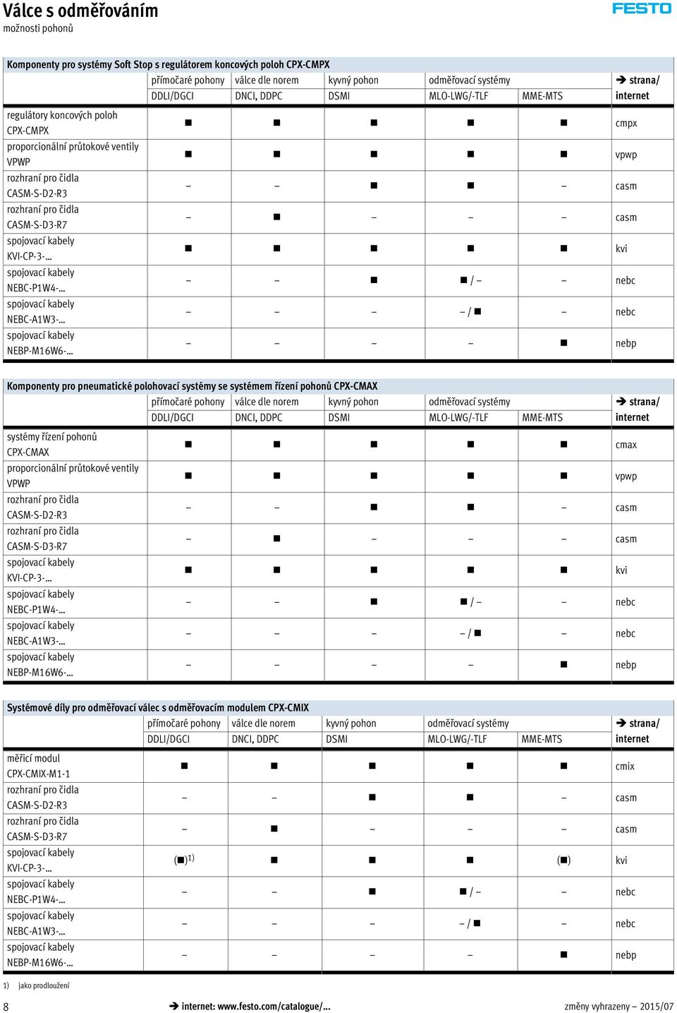 KVI-CP-3- spojovací kabely NEBC-P1W4- spojovací kabely NEBC-A1W3- spojovací kabely NEBP-M16W6- cmpx vpwp casm casm kvi / nebc / nebc nebp Komponenty pro pneumatické polohovací systémy se systémem