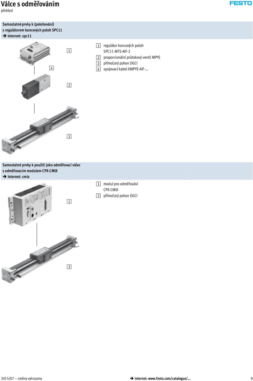 kabel KMPYE-AIF- 2 3 Samostatné prvky k použití jako odměřovací válec s odměřovacím modulem CPX-CMIX internet: cmix 1