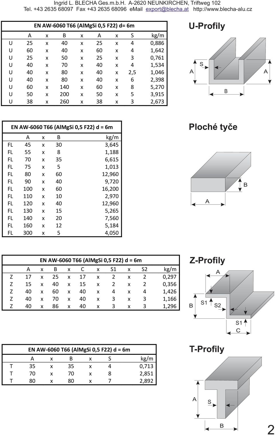 16,00 FL 110 x 10,970 FL 10 x 1,960 FL 130 x 15 5,65 FL 1 x 0 7,560 FL 160 x 1 5,184 FL 300 x 5 4,050 Ploché tyče EN W-6060 T66 (lmgi 0,5 F) d = 6m x x C x 1 x kg/m Z 17 x 5 x 17 x x 0,97 Z 15 x x