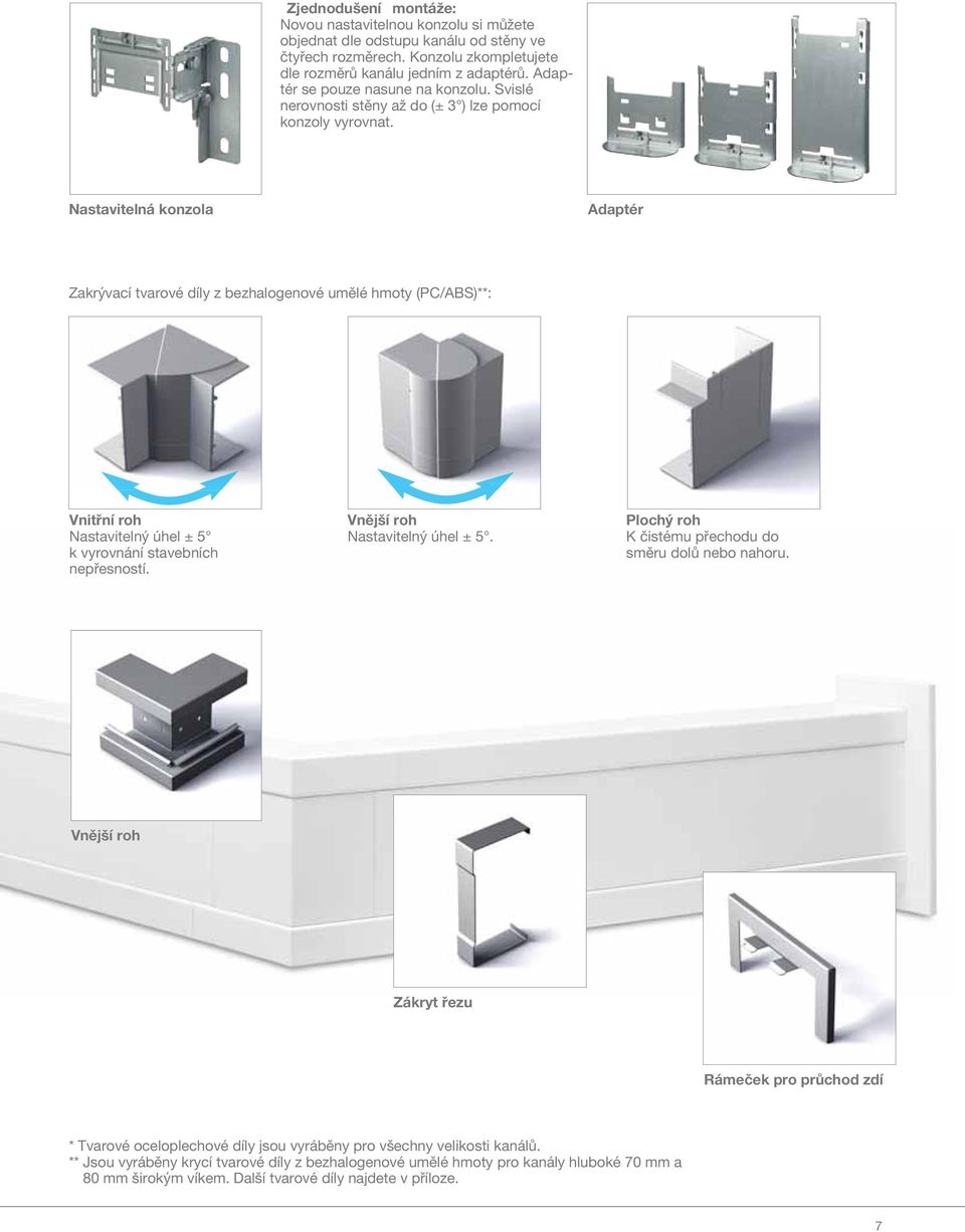 Nstvitelná konzol Adptér Zkrývcí tvrové díly z bezhlogenové umělé hmoty (PC/ABS)**: Vnitřní roh Nstvitelný úhel ± 5 k vyrovnání stvebních nepřesností. Vnější roh Nstvitelný úhel ± 5.