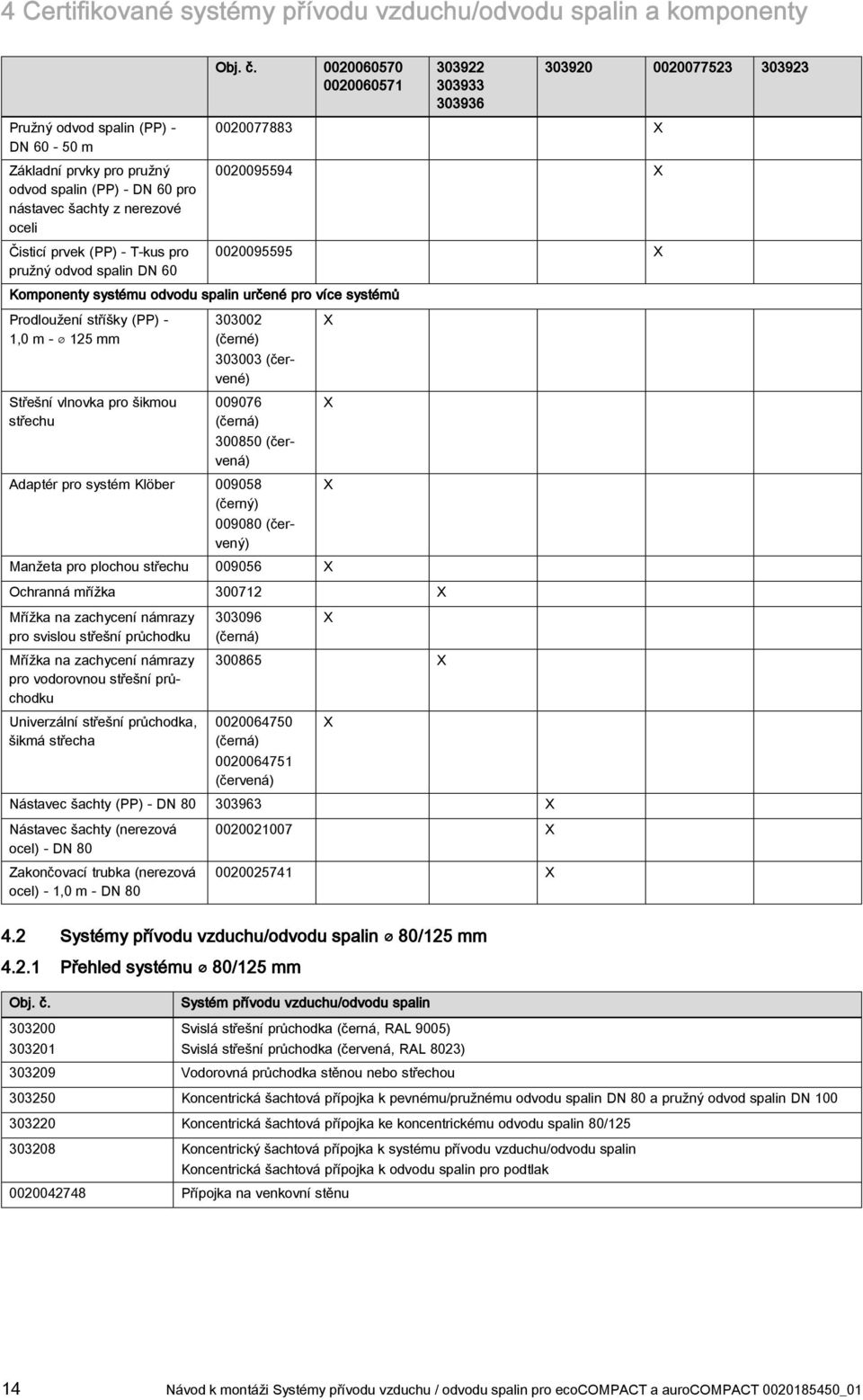 00006070 0000607 Komponenty systému odvodu spalin určené pro více systémů Prodloužení stříšky (PP) -,0 m - mm Střešní vlnovka pro šikmou střechu 09 09 096 00007788 X 000099 X 000099 X 000 (černé) 000