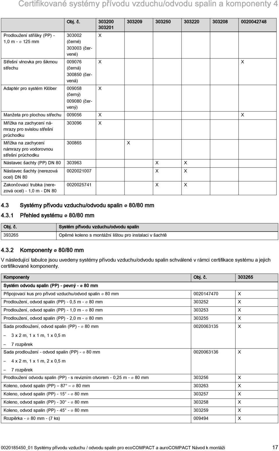 009080 (červený) X X X Manžeta pro plochou střechu 00906 X X X Mřížka na zachycení námrazy pro svislou střešní průchodku Mřížka na zachycení námrazy pro vodorovnou střešní průchodku 0096 X 0086 X