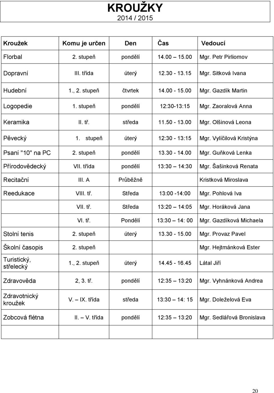 stupeň úterý 12:30-13:15 Mgr. Vylíčilová Kristýna Psaní "10" na PC 2. stupeň pondělí 13.30-14.00 Mgr. Guňková Lenka Přírodovědecký VII. třída pondělí 13:30 14:30 Mgr. Šašinková Renata Recitační III.