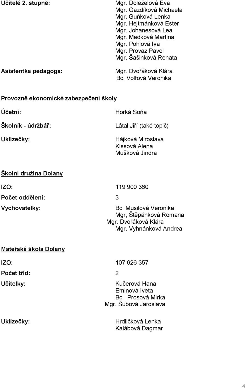 Volfová Veronika Provozně ekonomické zabezpečení školy Účetní: Školník - údržbář: Uklízečky: Horká Soňa Látal Jiří (také topič) Hájková Miroslava Kissová Alena Mušková Jindra Školní družina