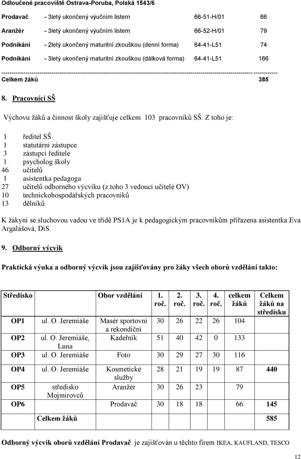 ----------------------------------------------------------------------------------------------------------------------------- ------------ Celkem žáků 385 8.