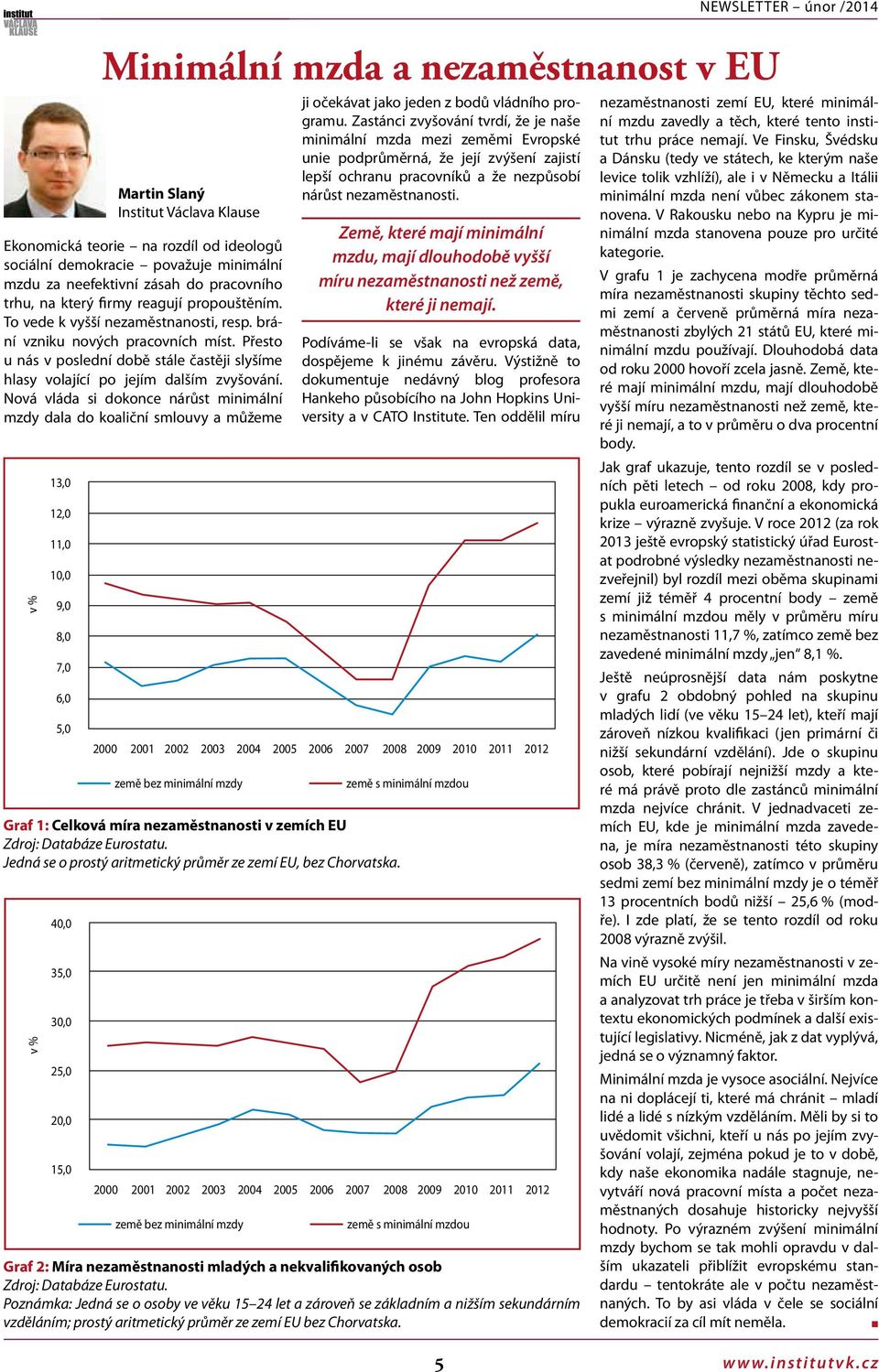 Nová vláda si dokoce árůst miimálí mzdy dala do koaličí smlouvy a můžeme v % 13,0 12,0 11,0 10,0 9,0 8,0 7,0 6,0 5,0 Marti Slaý Istitut Václava Klause ji očekávat jako jede z bodů vládího programu.