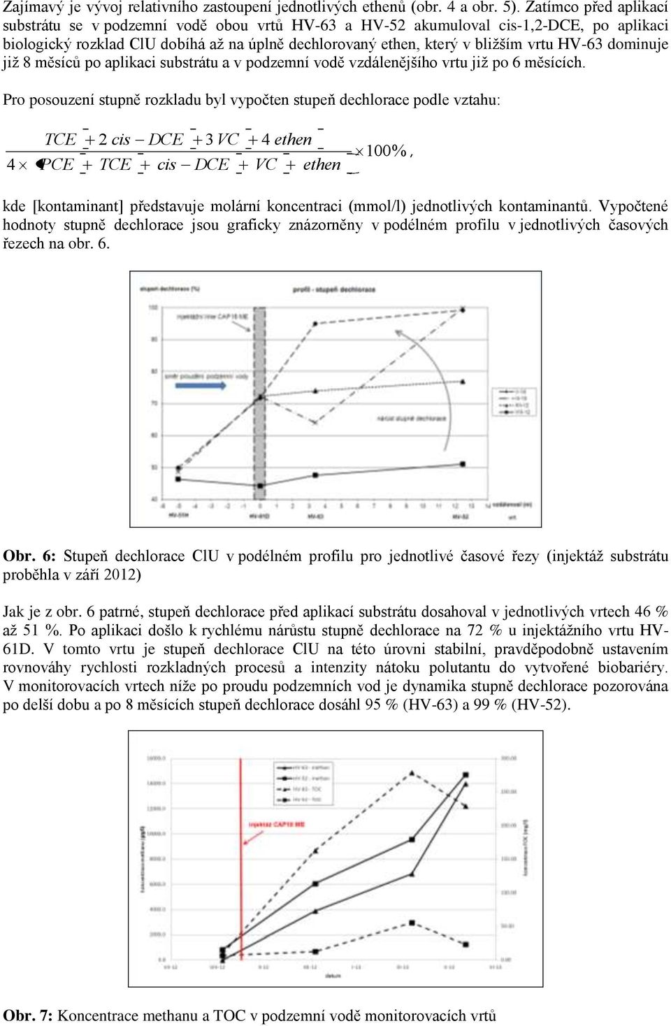 dominuje již 8 měsíců po aplikaci substrátu a v podzemní vodě vzdálenějšího vrtu již po 6 měsících.