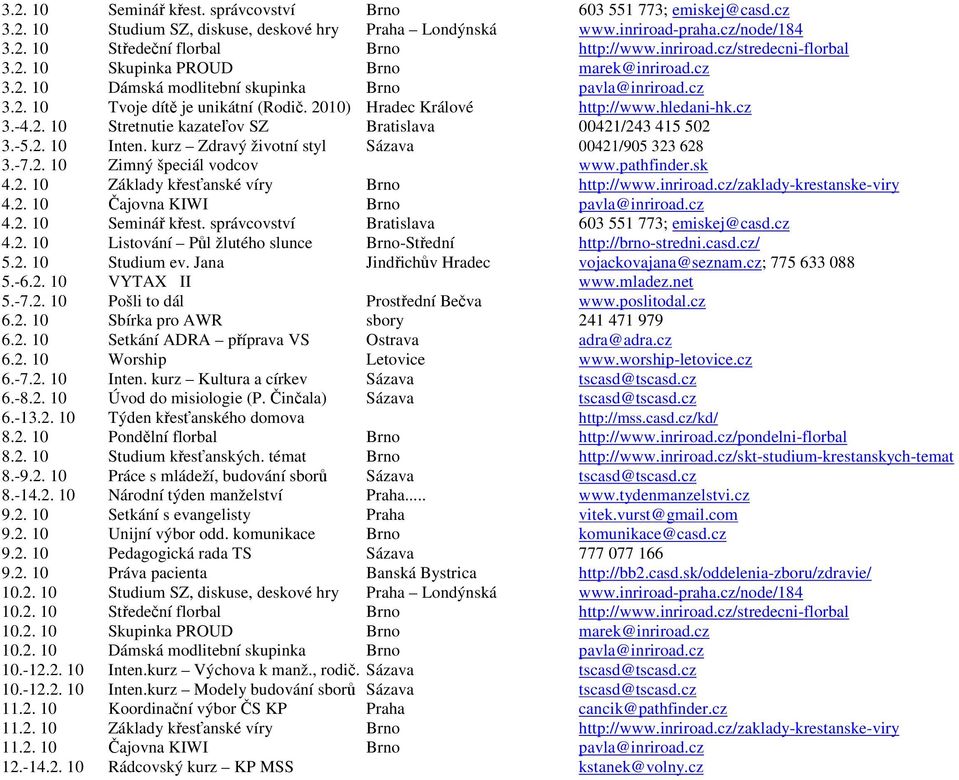 2010) Hradec Králové http://www.hledani-hk.cz 3.-4.2. 10 Stretnutie kazateľov SZ Bratislava 00421/243 415 502 3.-5.2. 10 Inten. kurz Zdravý životní styl Sázava 00421/905 323 628 3.-7.2. 10 Zimný špeciál vodcov www.